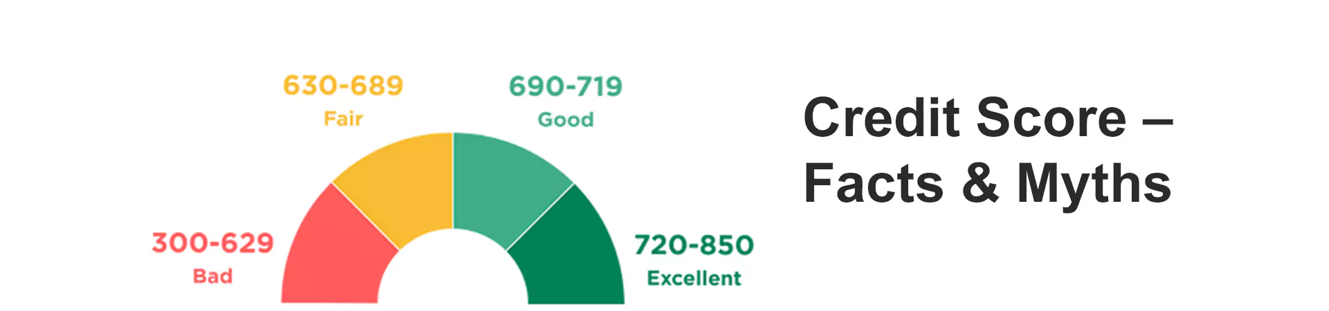 Credit Score – Facts & Myths
