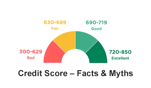 Credit Score – Facts & Myths Credit Score – Facts & Myths
