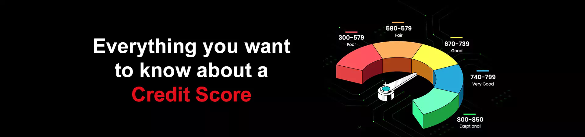 Everything you want to know about a Credit Score