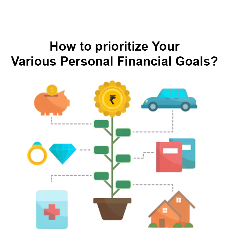 How to prioritize Your Various Personal Financial Goals?