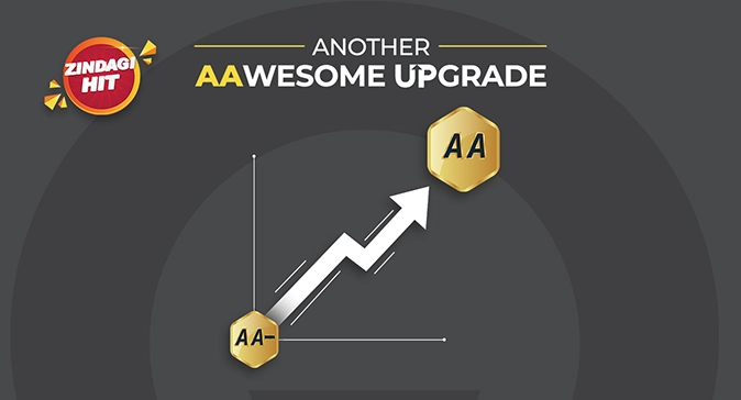 Our Long-term credit rating upgraded to AA by ‘CARE’