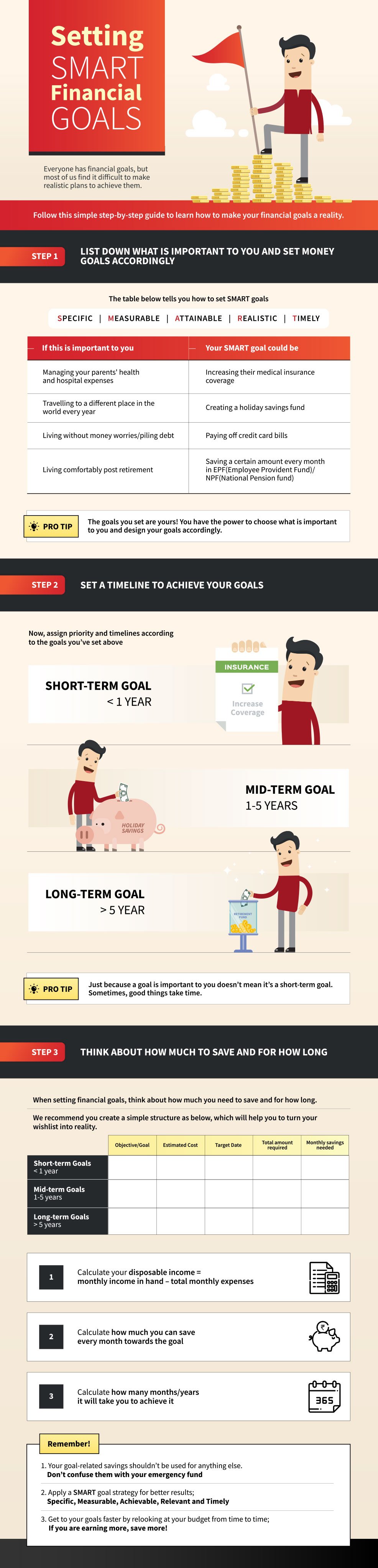 Setting smart financial goals