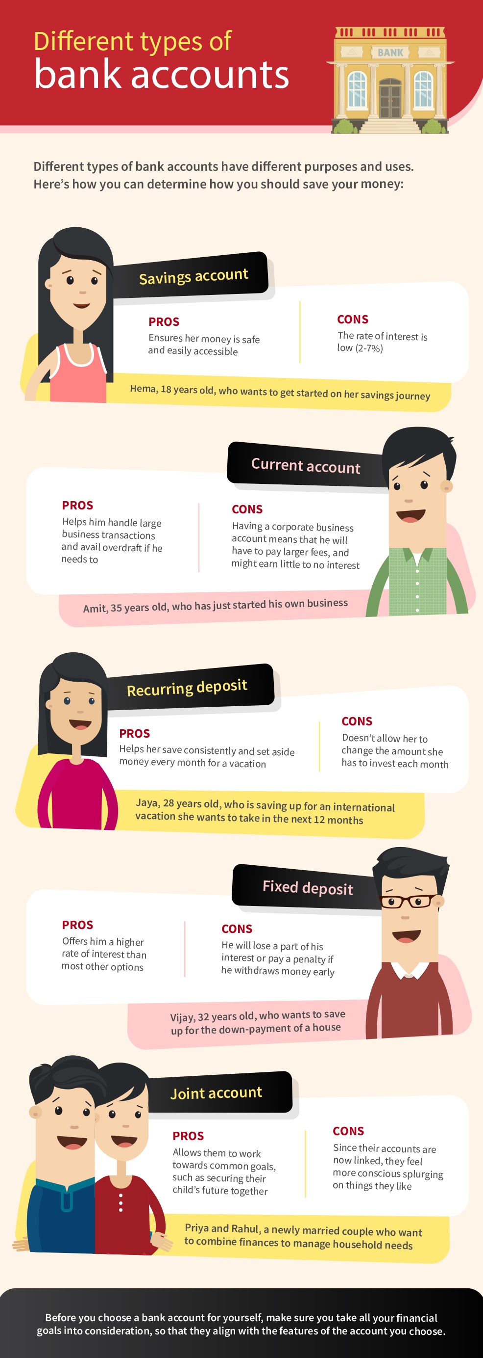Different types of bank accounts