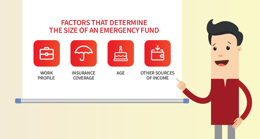 How to figure out how much to save in an emergency fund?
