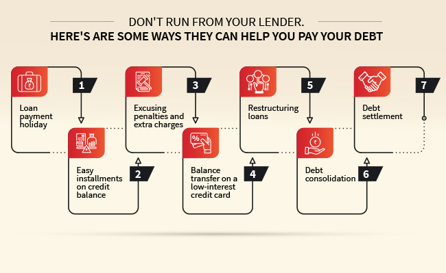 Talk to your loan company for help