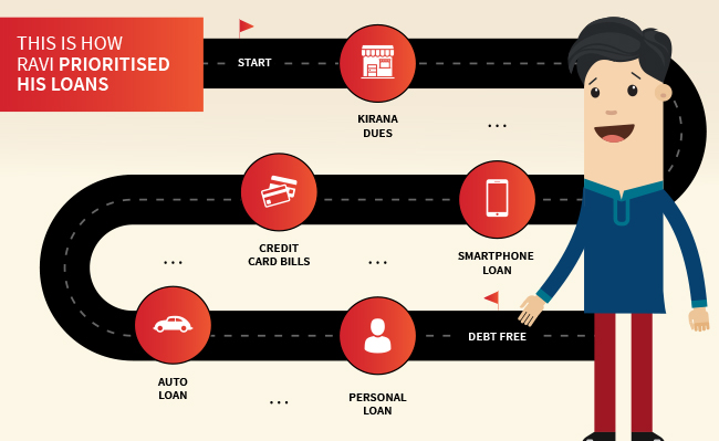 Mantra 3 - Choose a systematic method to pay your debt