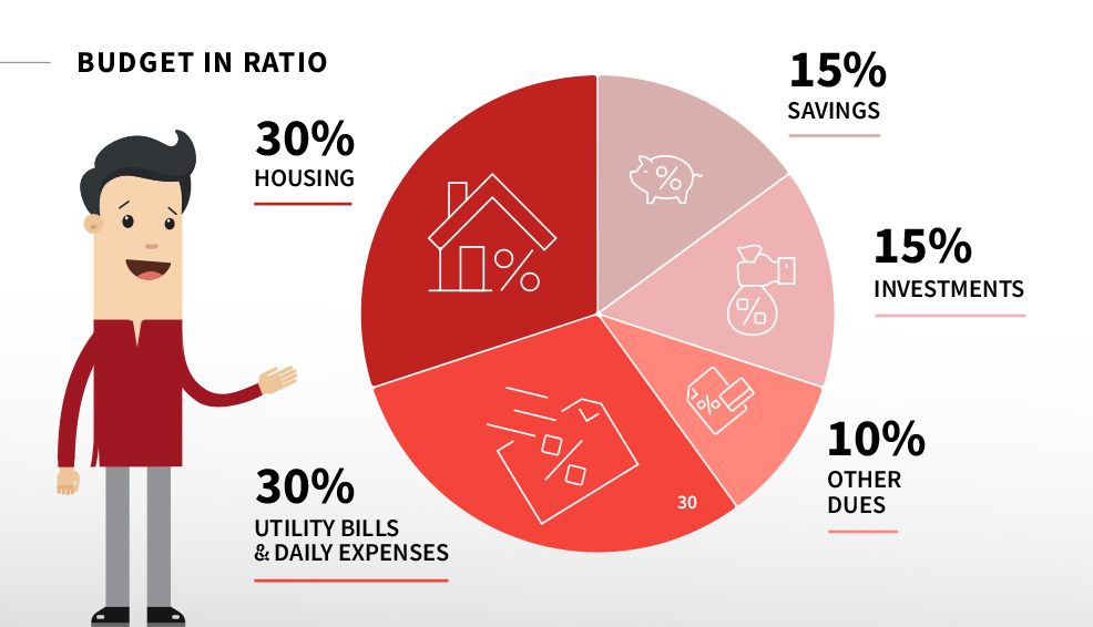 How much debt Is too much