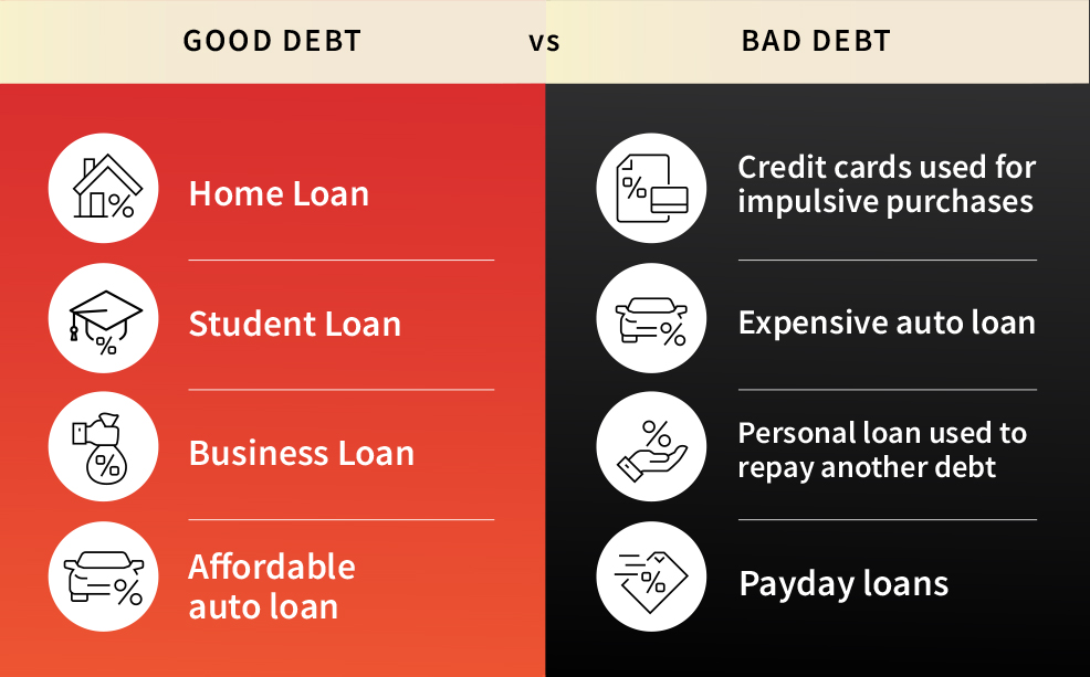 Do you know the difference between good and bad debts