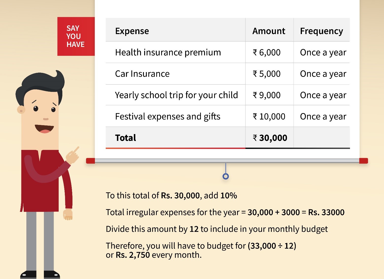 How to plan for irregular and seasonal expenses_1