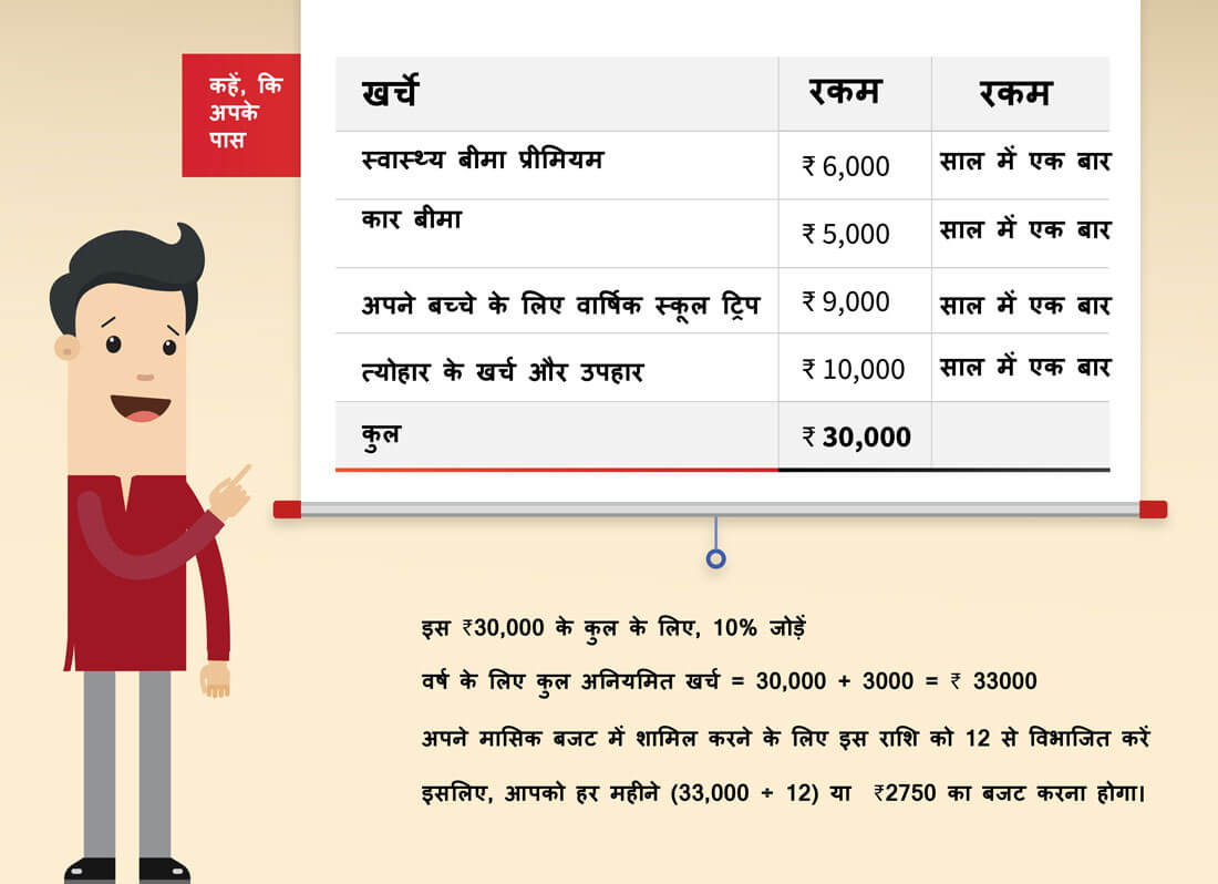 How to plan for irregular and seasonal expenses_1