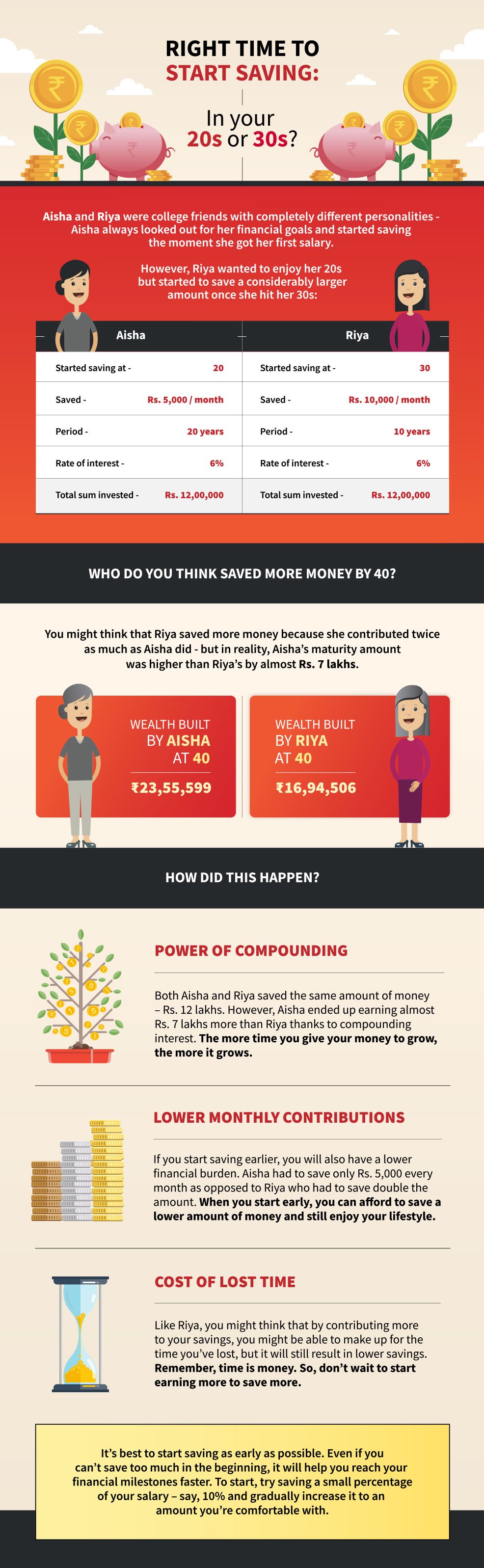 Right time to start saving: In your 20s or 30s?