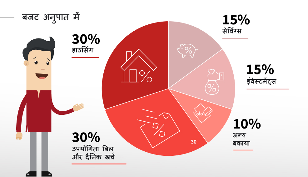 How much debt Is too much