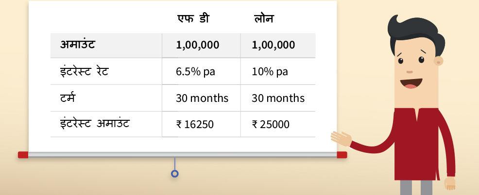 डाउन पेमेंट