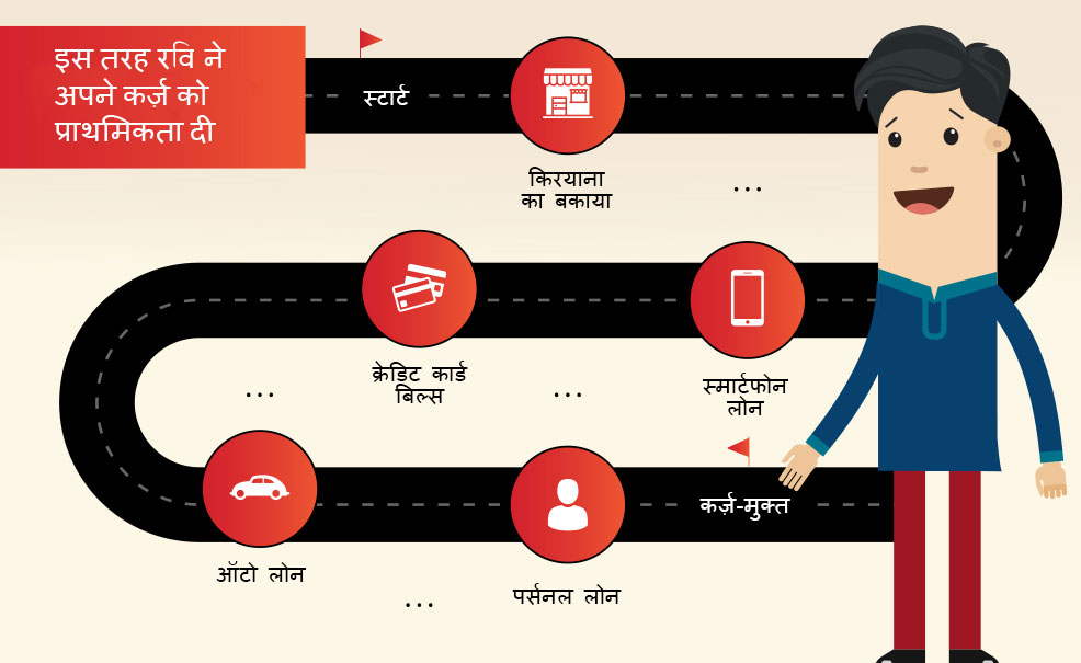 Mantra 3 - Choose a systematic method to pay your debt